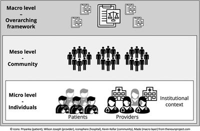 The telemedicine community readiness model—successful telemedicine implementation and scale-up